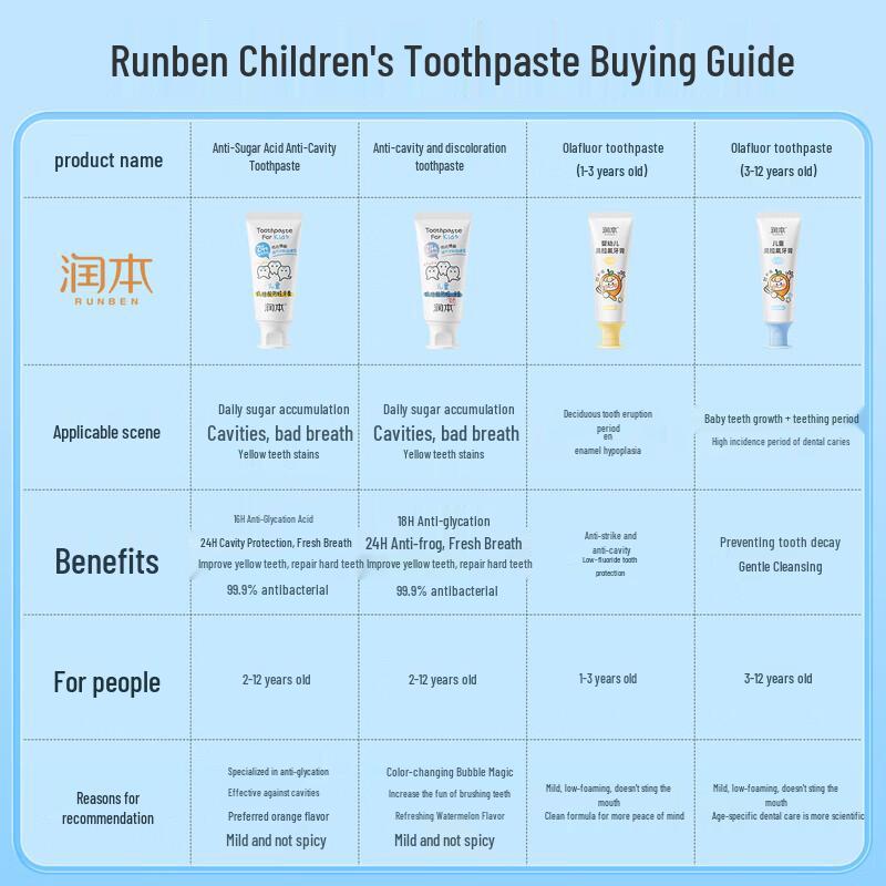 RUNBEN Kids Fluoride Toothpaste - Sweet Orange (2-Pack)