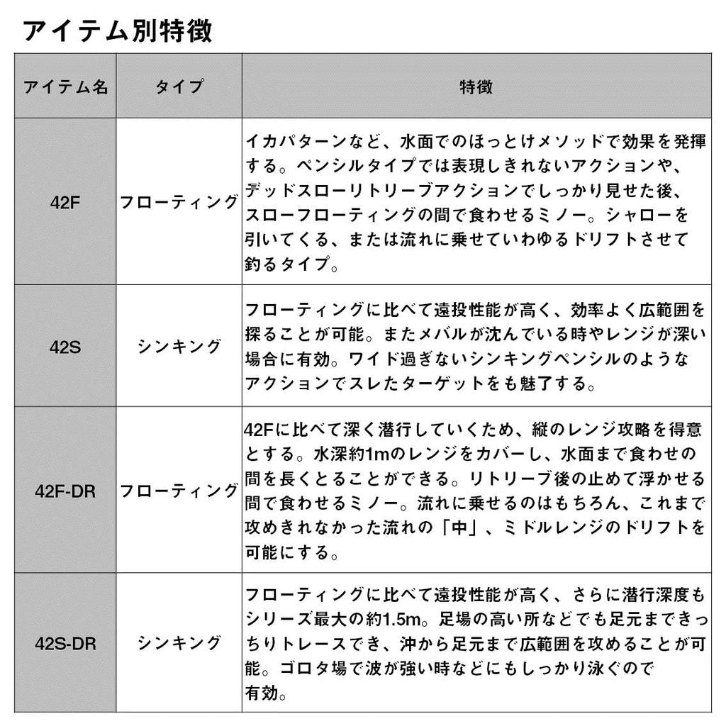 Daiwa Moonflower Night Glow Luminous Whitebait for Mackerel (DAIWA) Z42S-DR Rockfish/Horse