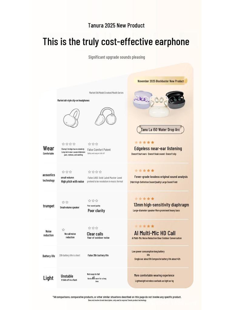 TanuLa i50 Wireless Ear Clips: 2025 High-Quality Bone Conduction for Women with Government Subsidy.
