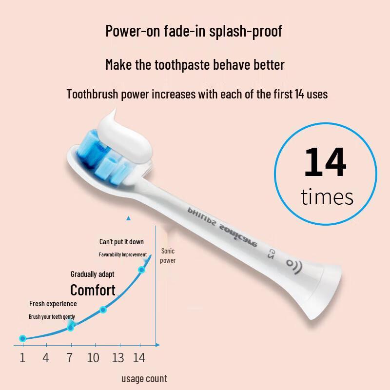 Philips HX3226/22 Sonic Electric Toothbrush