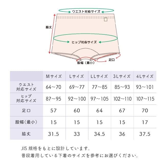 Chuckle Baby Yuruneru Comfortable Size Women's Deep-Fit Trunks, Black, 3L, U4220C-3L-01