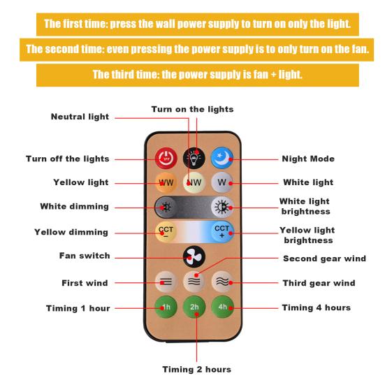 Geschlossener Deckenventilator mit Lichtfernbedienung, 3 Geschwindigkeitsstufen, geräuscharm, energiesparend, E27, Mini-Deckenventilator ohne Flügel, LED-Lampe