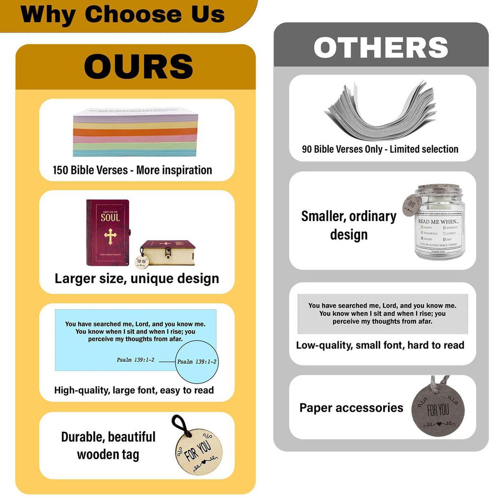 Wooden Bible Verse Cards Box Bible 96 Verses Storage Wooden Box Portable Daily Inspiration Scripture Prayer Organization