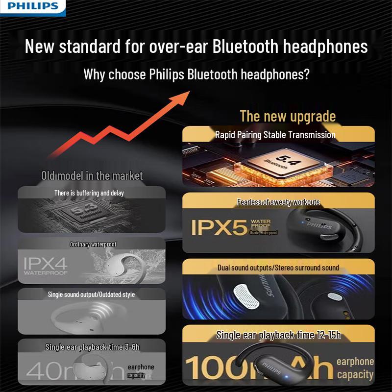 Philips TAT2739 Wireless Bluetooth Sport Earphones