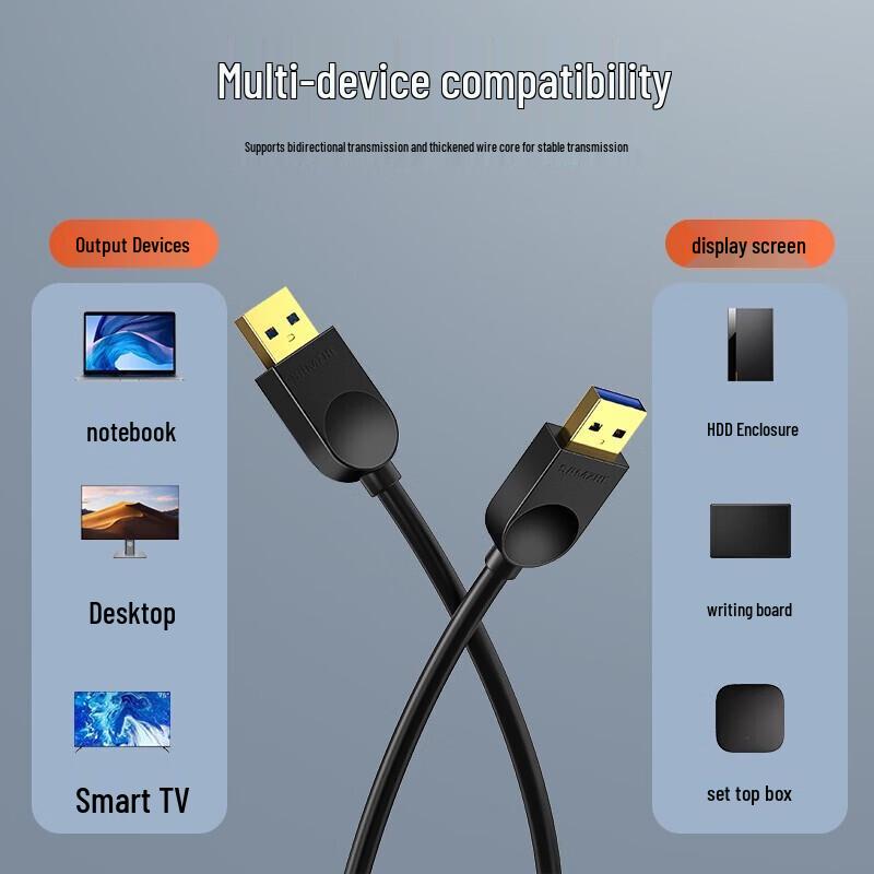 SAMZHE USB 2.0 Male-to-Male Data Cable