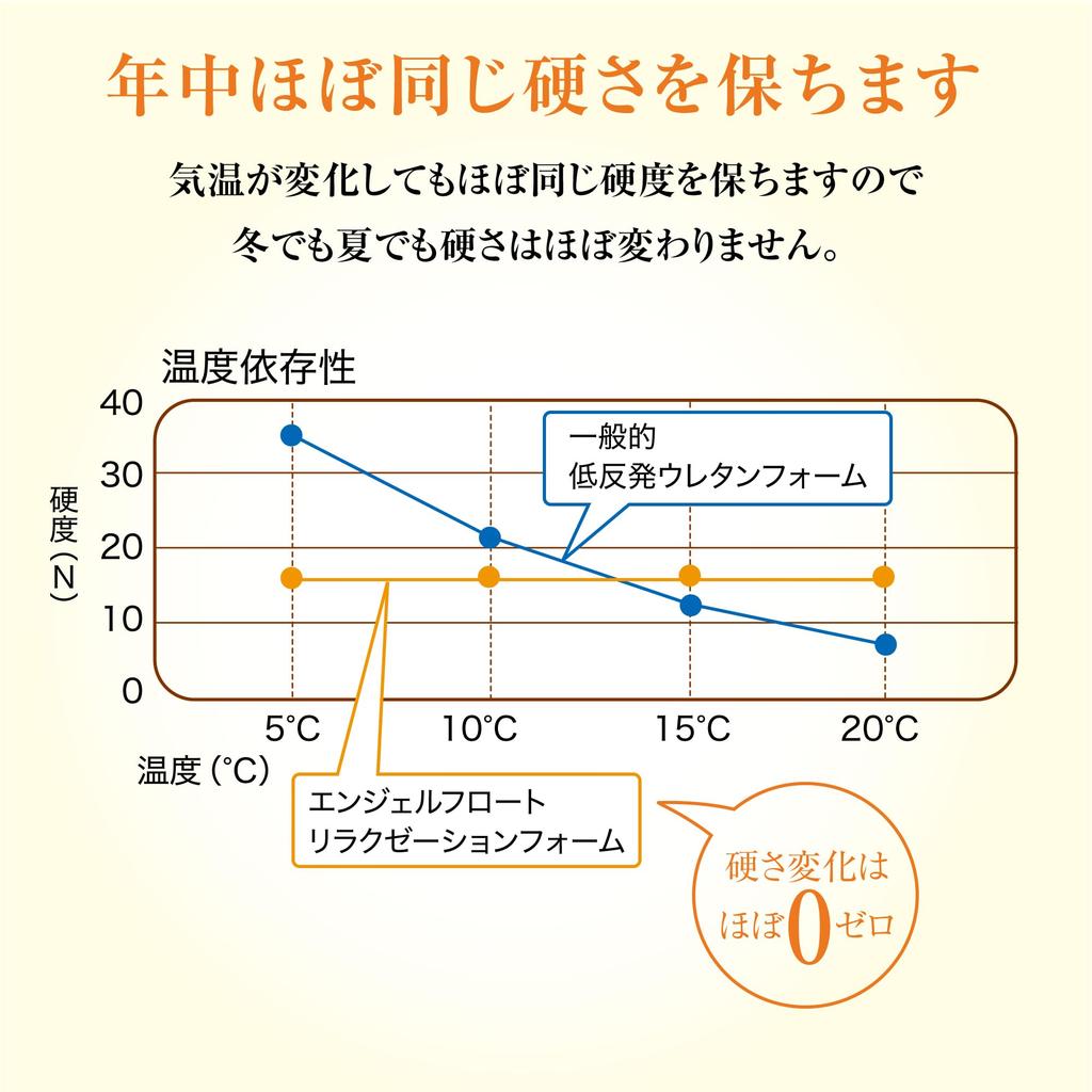 Nishikawa Angel Float Gently Supporting Pillow Height Normal Fluffy All Year Round Air Holes Increase Breathability Sleep Suitable for Back and Side
