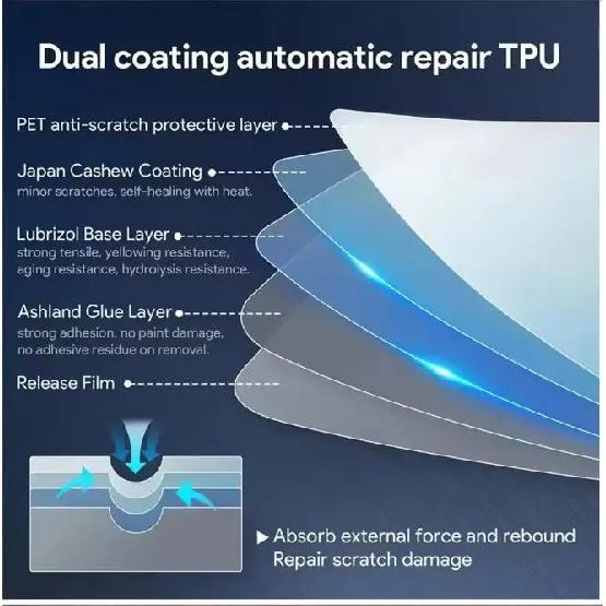 Fit for OMODA 9 SHS 2024-2026 GPS Screen PPF Shift Panel TPU Patch Pre Cut Transparent Anti Scratch Interior Protect Film Set