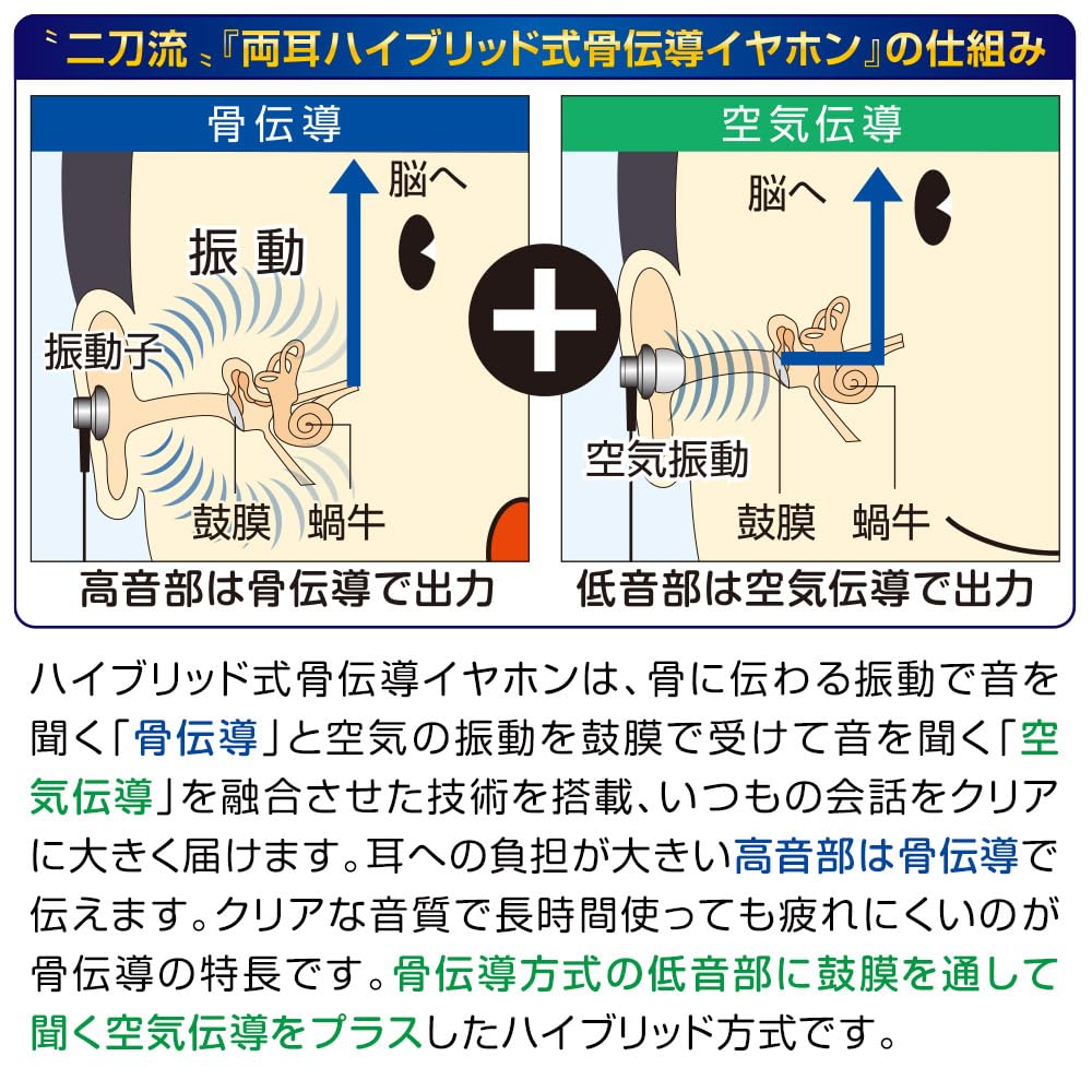 Bone Conduction Sound Collector Earsonic In Hybrid High and Low Sound Quality Adjustment Easy Volume Dial Adjustment Hybrid Earphones Binaural
