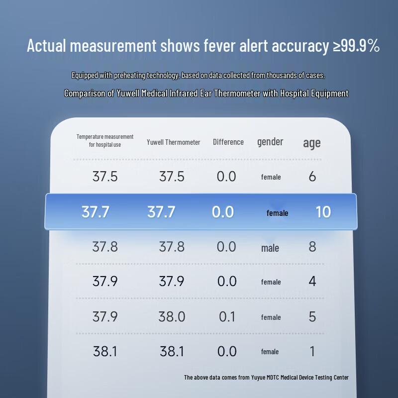 Yuwell YHT208 Infrared Ear Thermometer