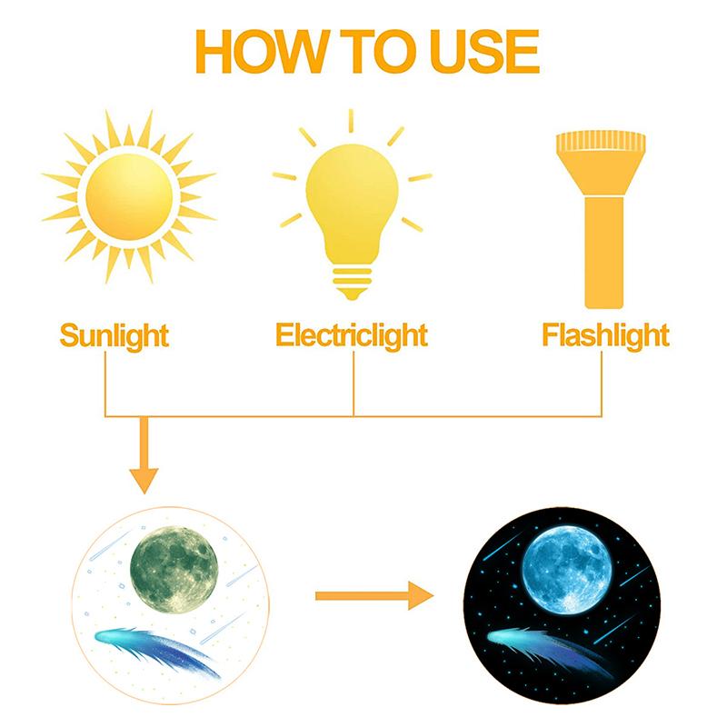 Samolepka na zeď Záře v temné planetě Dekor Vesmír Samolepky hvězdné nebe