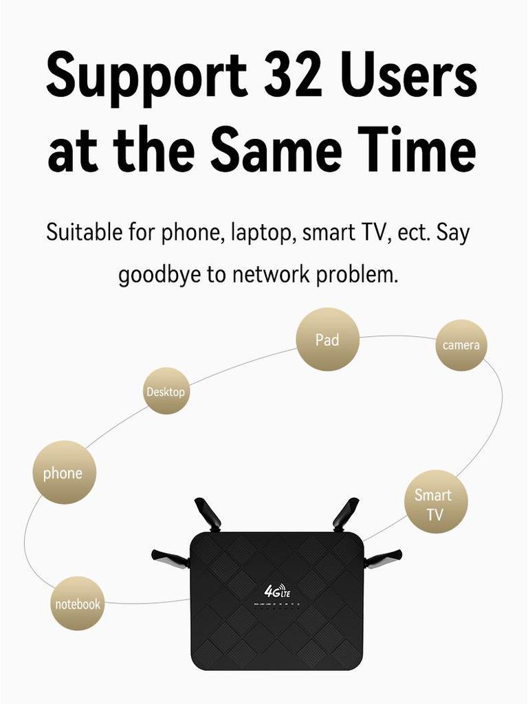 4G LTE WiFi6 Tragbarer SIM-Karten-Router für Europa & USA - Ideal für Auto & Outdoor-Nutzung