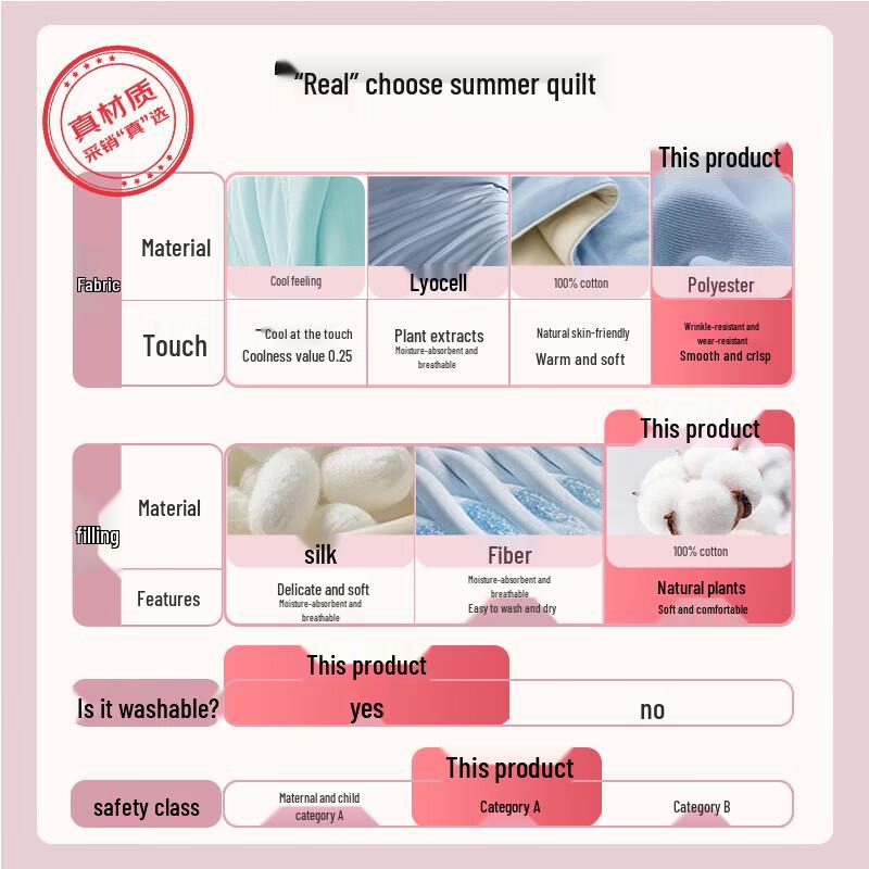 JieLiYa Class A Xinjiang Cotton Summer Quilt