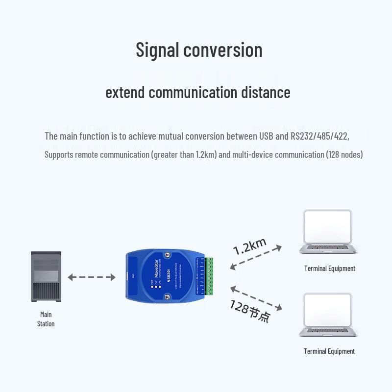 MoweStar Industrial USB To Serial Port Converters