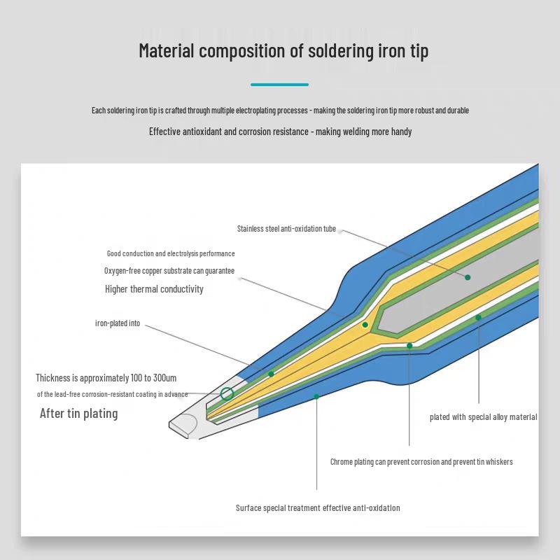 Bakon 900 Series Lead-Free Soldering Knife Tip