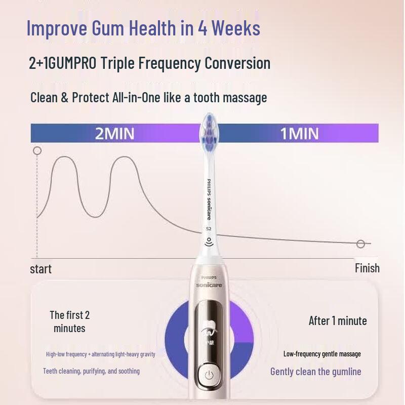 Philips DiamondClean 7 Pro Electric Toothbrush CN plug (adapter included)