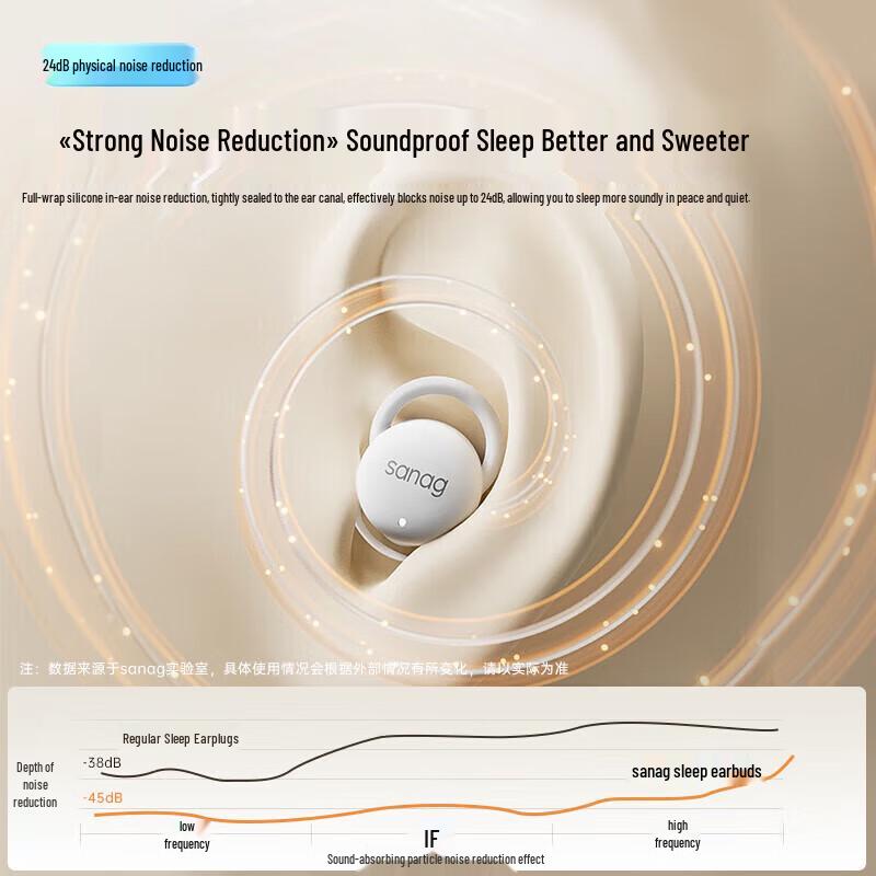 Cenna J20S Wireless Noise-Cancelling Sleep Earbuds