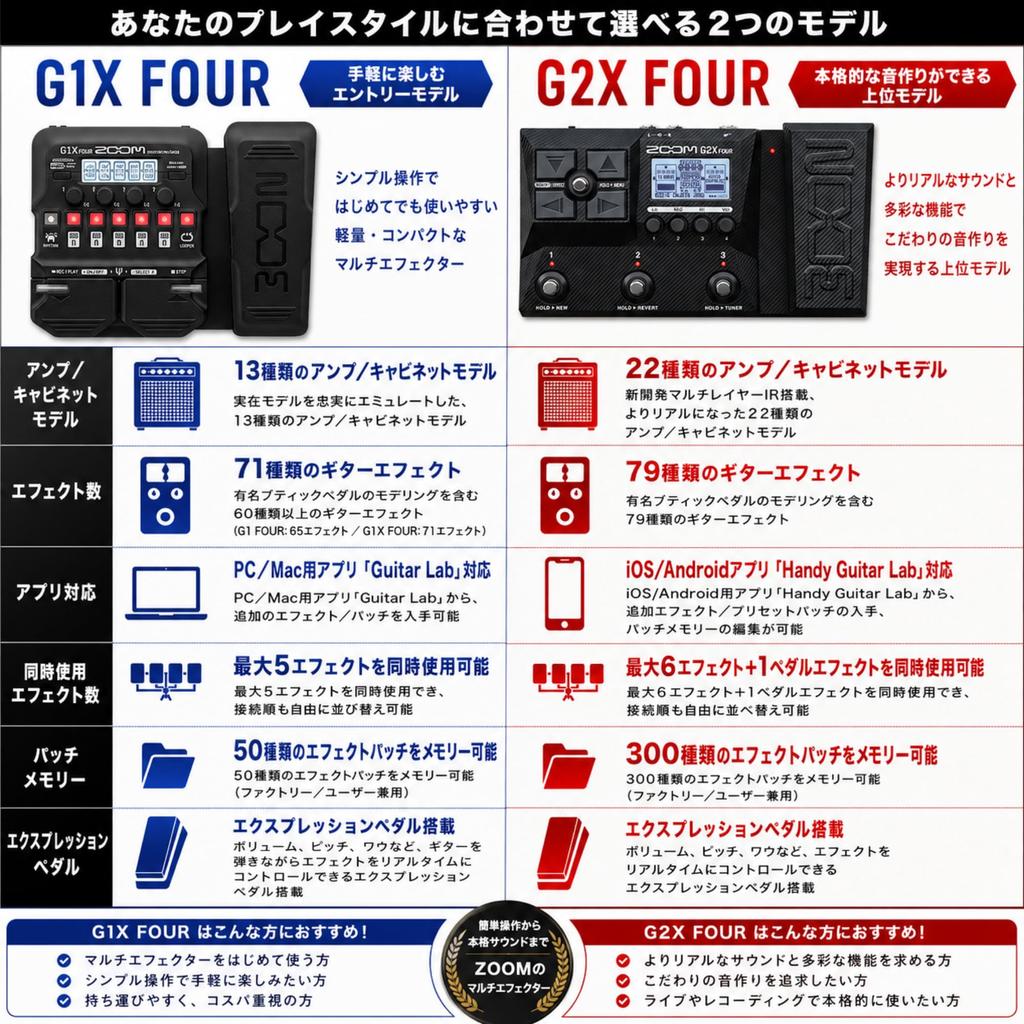 ZOOM G1X FOUR Guitar Pedal Multi-Effects (Black)