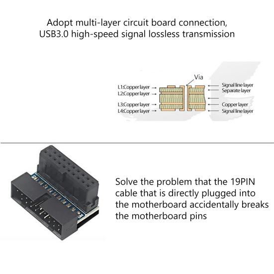 Hovedkortadapter Kompakt Lang brukstid Udeformerbar