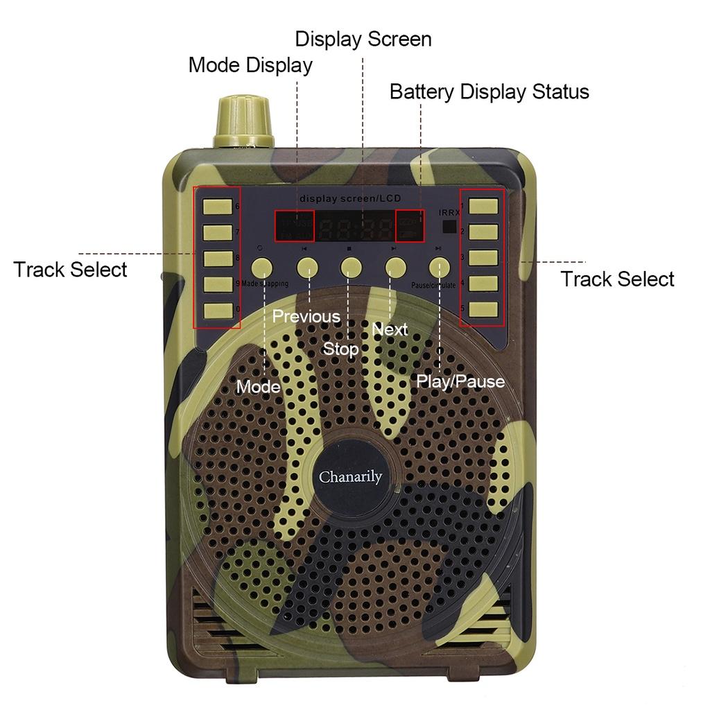 Camouflage MP3 Speaker Electric Hunting Decoy Speaker Remote Controller Kit Hunting Decoy Calls Electronic Bird Caller