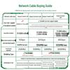 UGREEN CAT7 10 Gigabit Shielded Ethernet Patch Cable