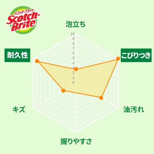 [Exclusive to .co.jp] 3M Scrubber Sponge Kitchen Burnt Remover 5 Pieces Scotch Brite A-11S 5P General Cleaning