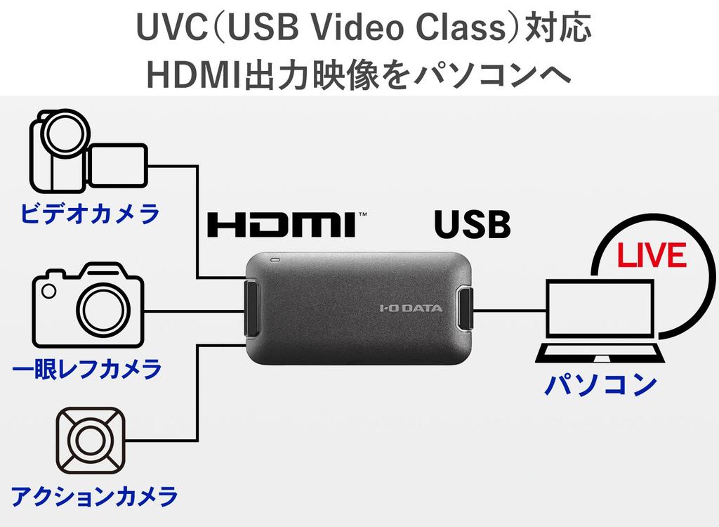 IODATA USB HDMI Conversion UVC Web 2m Cable Japanese Adapter, Compatible, Capture, Conferencing, Included, Manufacturer, GV-HUVC/S