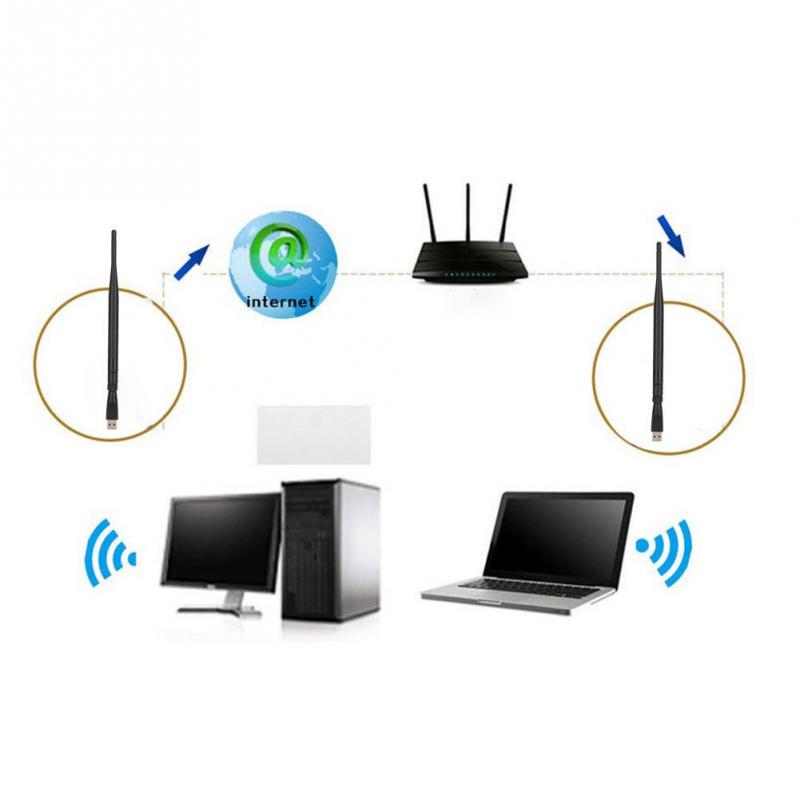 Wendry Network Card Antenna,Mini Network Card Antenna Adapter,High Sensitivity USB WiFi Receiver,RT5370 Chip,with Stable Performance 300m