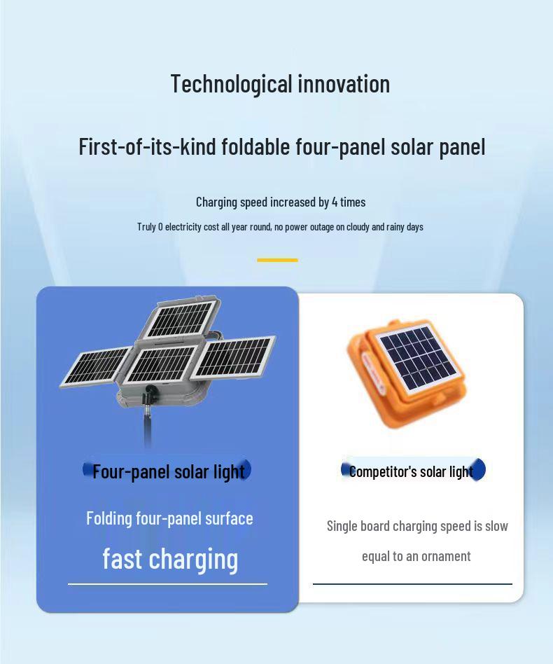 Solar-Ultrahelle Wasserdichte Wiederaufladbare Outdoor-Flutlichtleuchte