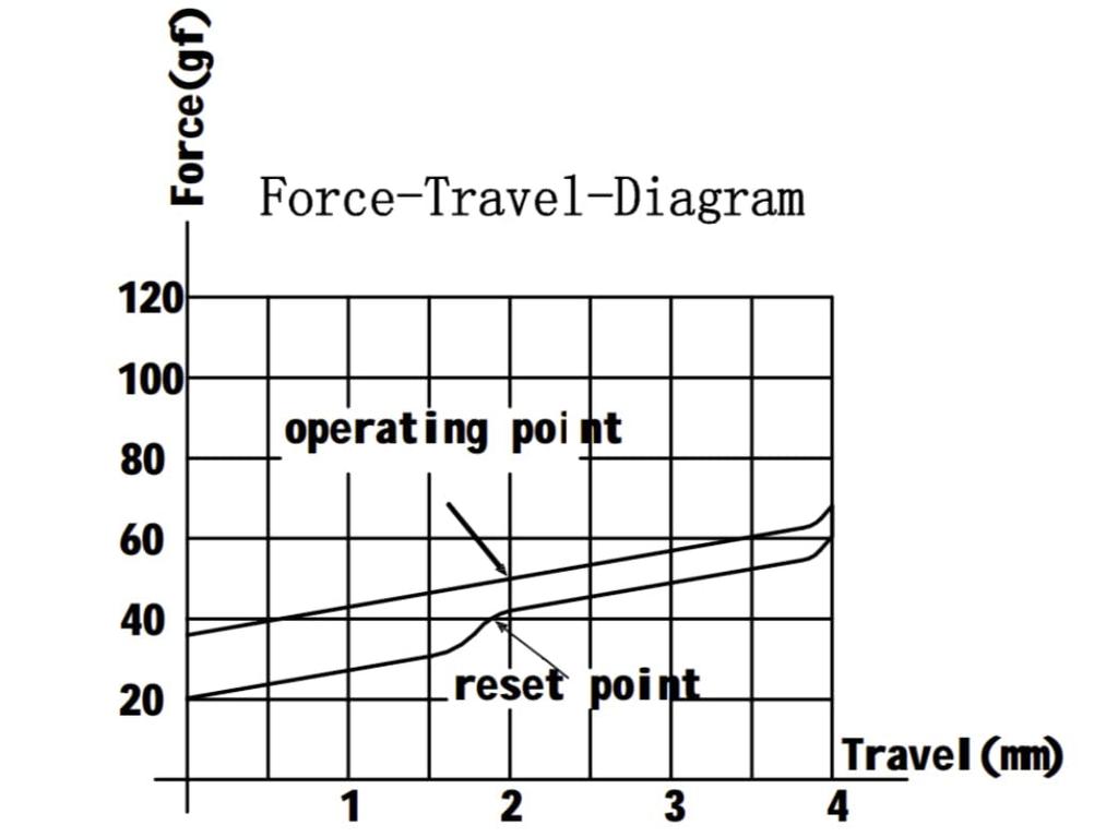 GATERON Milky Yellow Pro RGB Switch Shaft Set for MX Mechanical Keyboards (35-Piece Box)