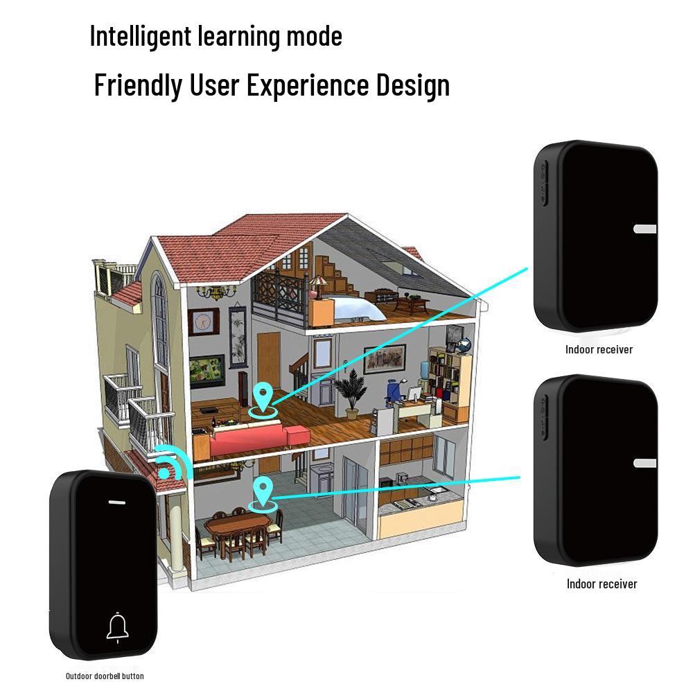 Wireless Battery-Free Waterproof Long-Distance Ding Dong Doorbell with Self-Powered 433 MHz Technology