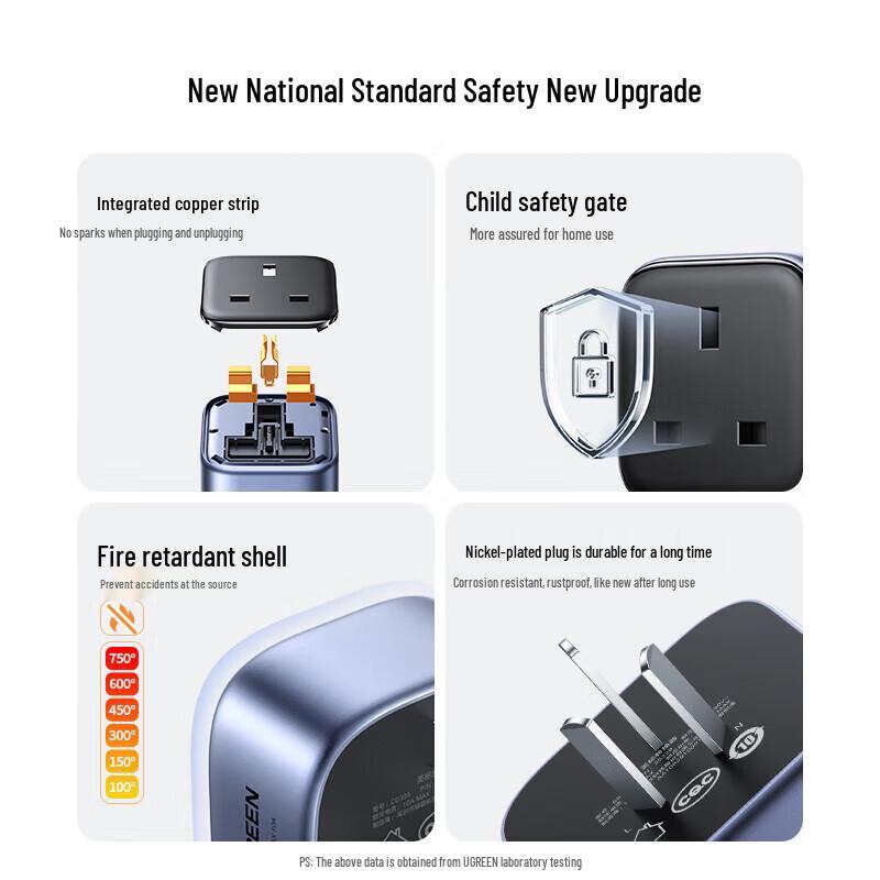 Ugreen S512 China to UK Travel Power Adapter