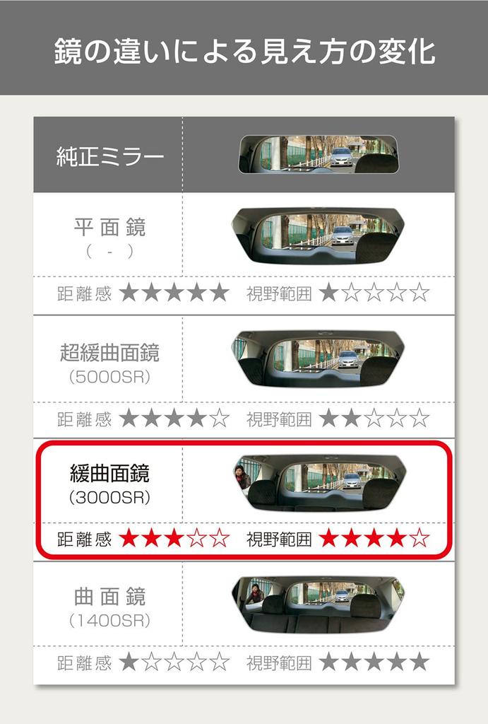 CARMATE Car Rearview Carbon DZ561 Mirror, CF-8 Fiber, 3000SR, 1.8x Visibility, 240mm, Chrome,