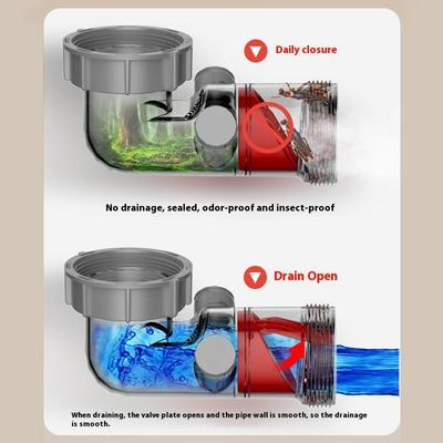 1 Piece Side Discharge Double Overflow Anti Odor Accessory Kitchen Sink Drain Check Valve For Anti-Blocking Sewer Tube