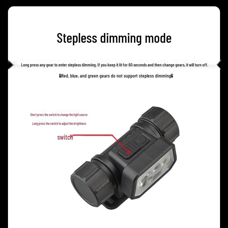 Sanlix Muye 650 Ultra-Bright Rechargeable Headlamp