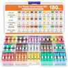 Kit Assortito 180 Fusibili Auto, 60 Mini Fusibili a Lama per Auto + 60 Fusibili Standard Automobilistici + 60 Micro Fusibili + Estrattore per Fusibili