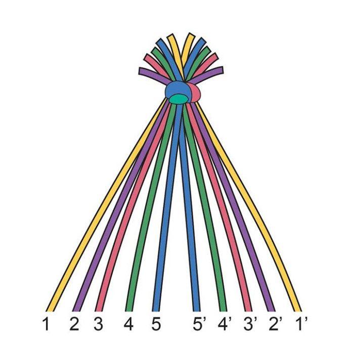 Fil à broder 8 échevettes 7m Automne