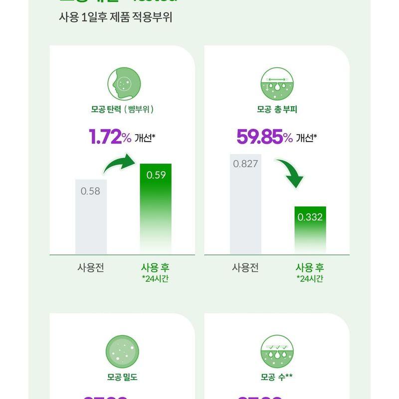 CAREZONE P-Care Pore Tension Serum