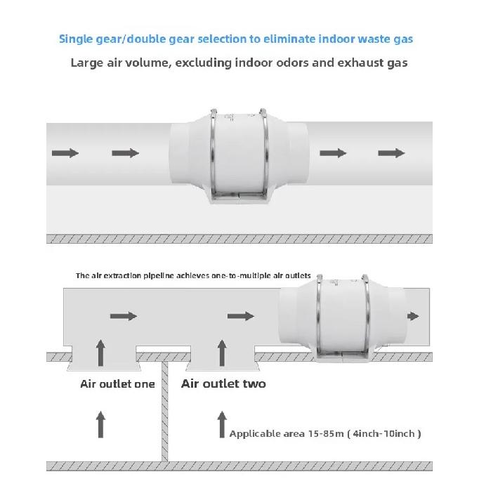 Exhaust Pipe Fan Ventilation Fan Pipe Fan Inline Duct Fan Ventilation Exhaust Blower Fans Quiet For Ducting