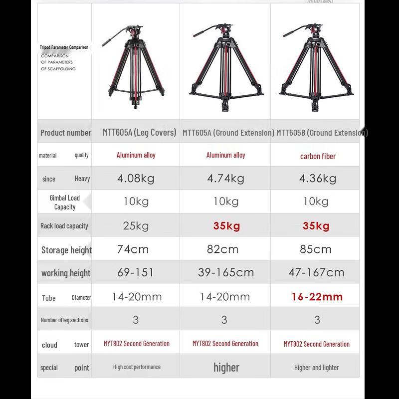Miliboo Professional DSLR Video Tripod with Ball Head