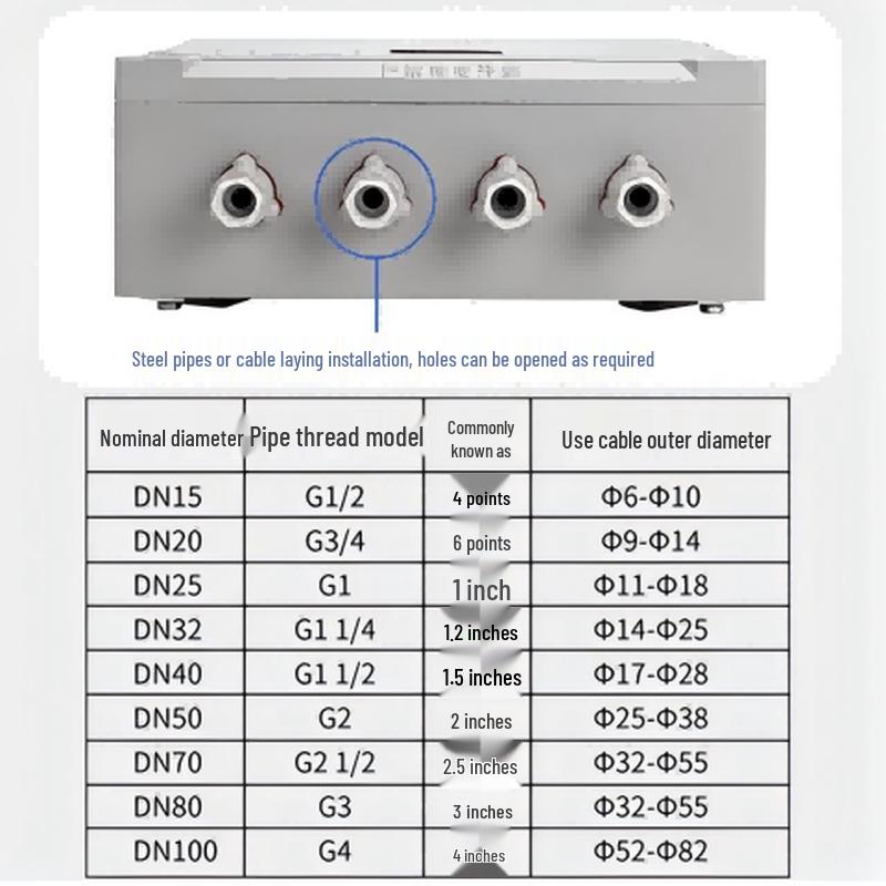 VOSTE Industrial Explosion-Proof Distribution Box