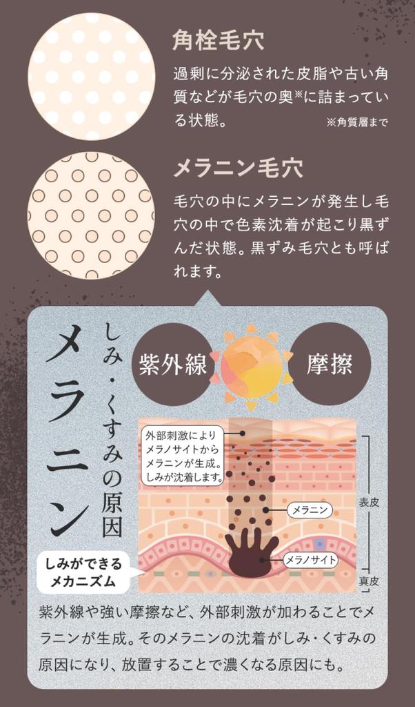 SHIKARI Brightening Wash Black 60g with Usage Medicated facial pore blackhead [Brush Set] (30-day supply) Guide. cleanser/pack. [Cleansing brush,