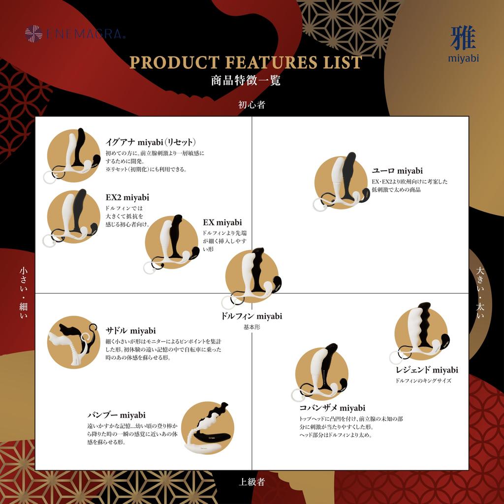 Enemagura Iguana Miyabi Dildo Anal Plug Dry Orgasm Strong Stimulation Slippery Alluring Moisture Made In Japan Made with Medical Grade Resin (Genuine)