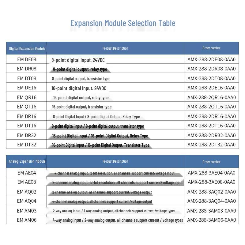 Aimoxun Smart200PLC Compatible I/O Expansion Modules