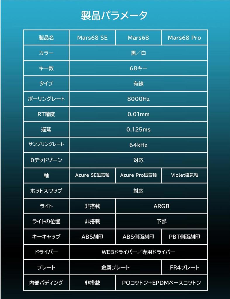 CAROTMAS MARS68 Rapid Trigger Magnetic Switch Gaming Keyboard, TKL 68-Key Mechanical Keyboard, English Layout, Hot Swap, RGB Backlight, Programmable,