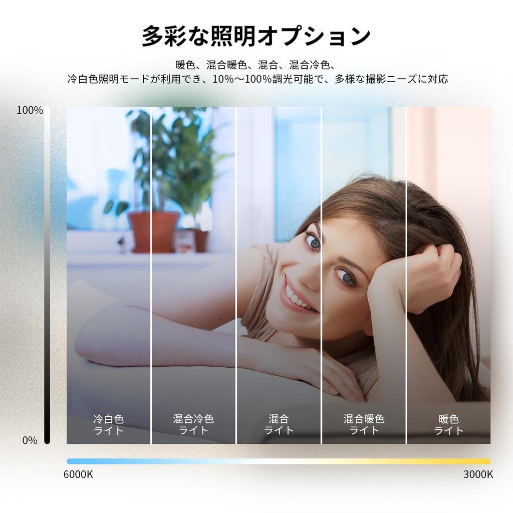 NEEWER Basic 5 Inch Ring Light with Clip and Tripod Dimmable 10W for Actress Light Makeup Light Selfie Light for Video from Call Lighting BR60 Clip-on