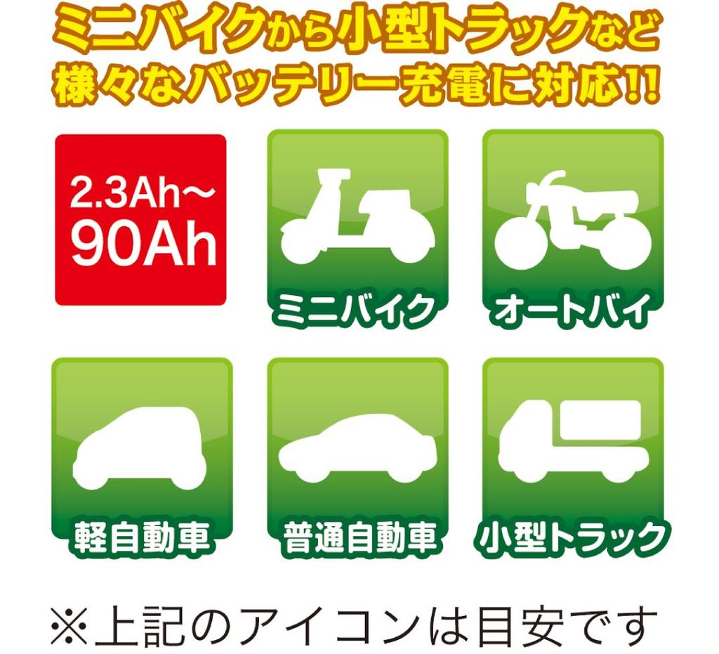 CELLSTAR Automatic Charge Pulse Float Charging Cycle Charging DRC-600 Charger, 12V, 0.8A/2A/4A/6A, Control, Charging, Self-Start Function, +