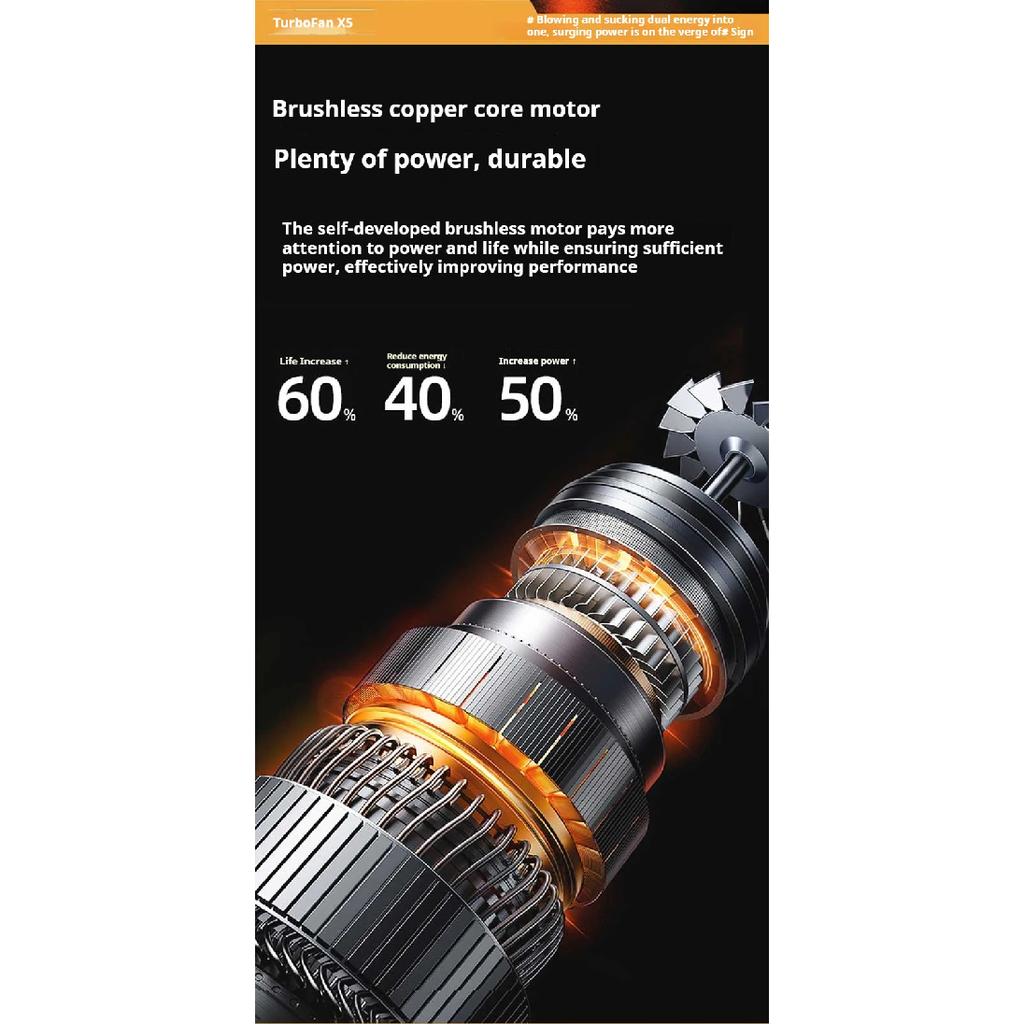 990000RPM Powerful Air Blower Turbo Blower Brushless Motor Turbo Fan Wind Speed 75m/s 10000mAh with LED display Air duster