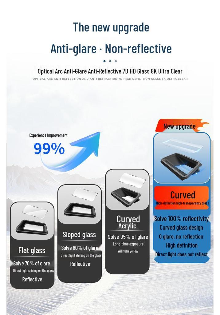 2023-2024 Haval H-DOG 2nd Gen Curved HUD Dashboard Protective Cover