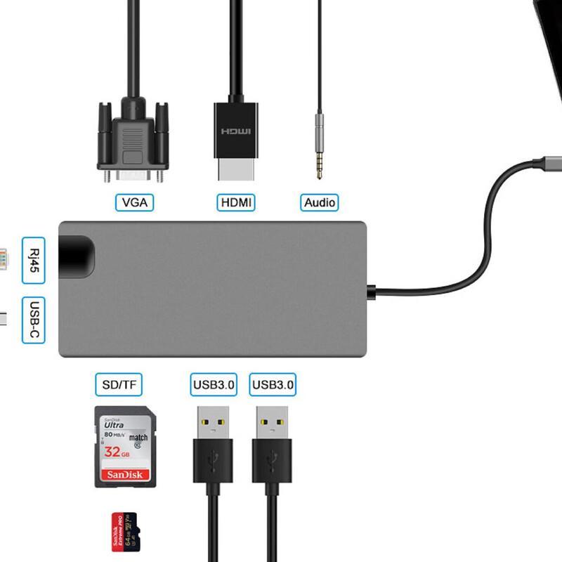 9-in-1 USB-C Hub with Gigabit Ethernet