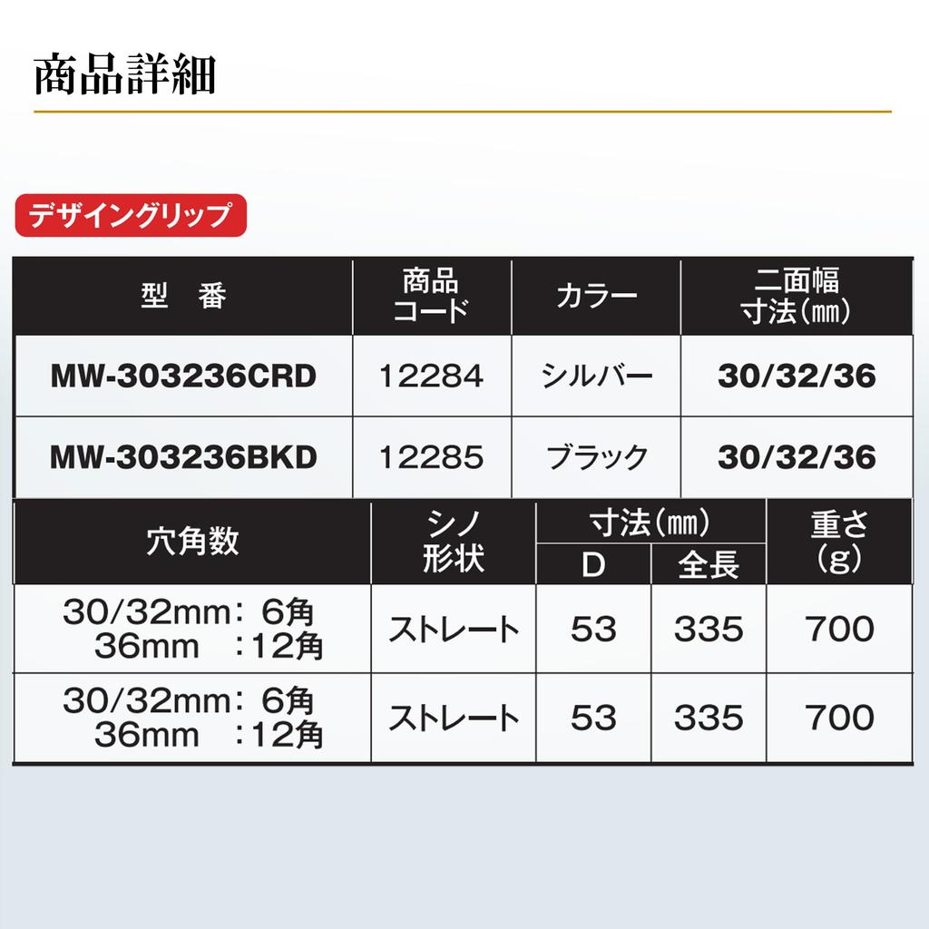 Wrench X 36 Silver Shoryu MW-303236CRD Open-End 30/32